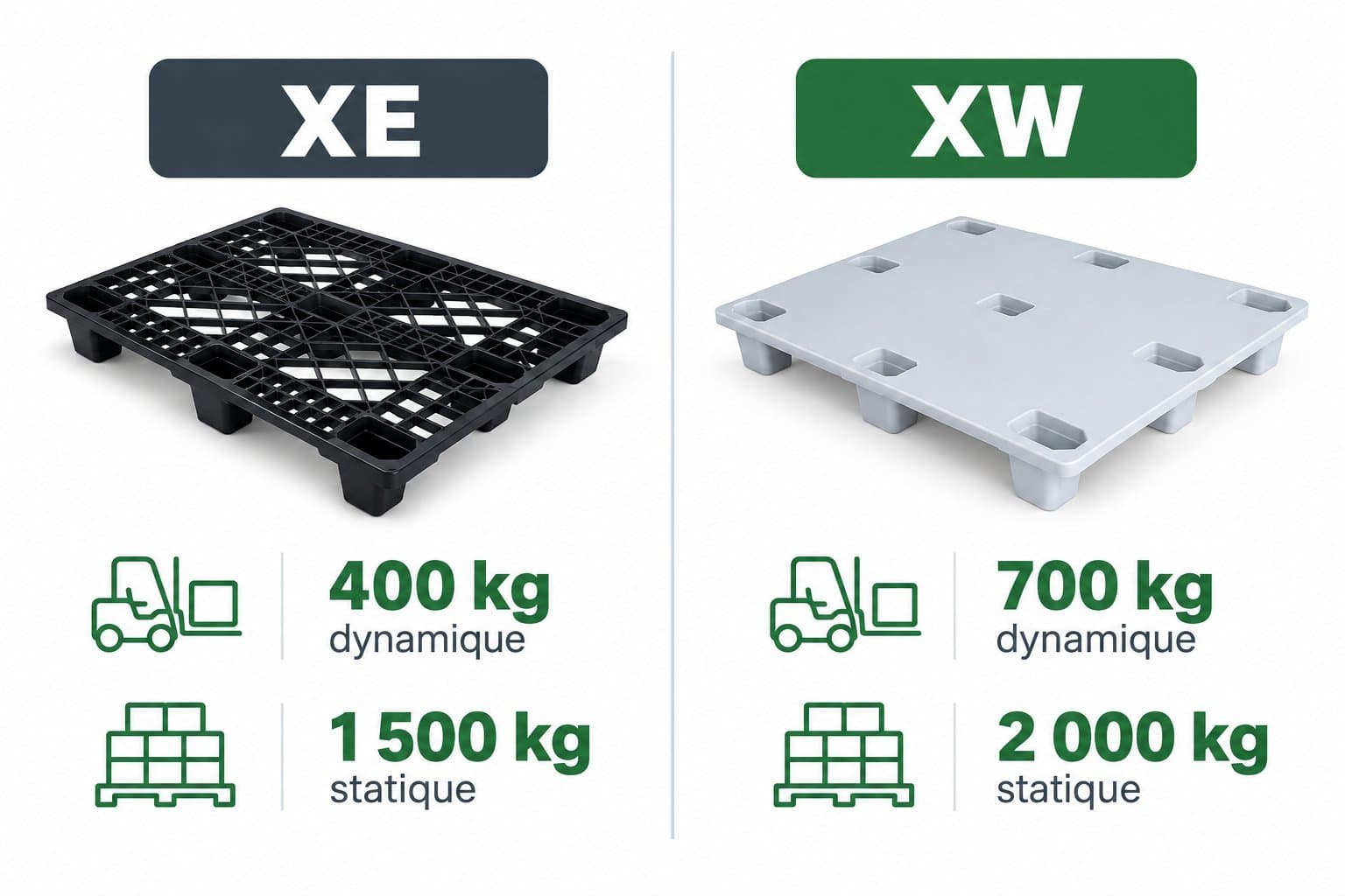 Palette plastique one way : quand l'utiliser pour vos expéditions et exports